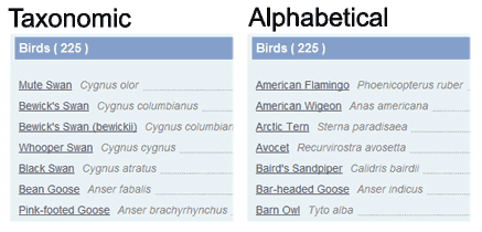 Taxonomic Ordering
